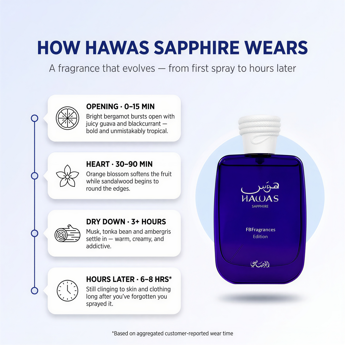 Rasasi Hawas Sapphire FBFragrances Edition Eau de Parfum 100ml
